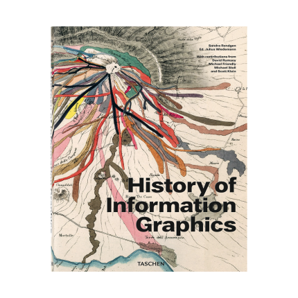 کتاب History of Information Graphics