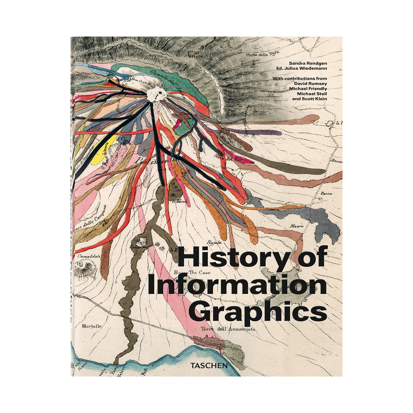 کتاب History of Information Graphics کتاب History of Information Graphics